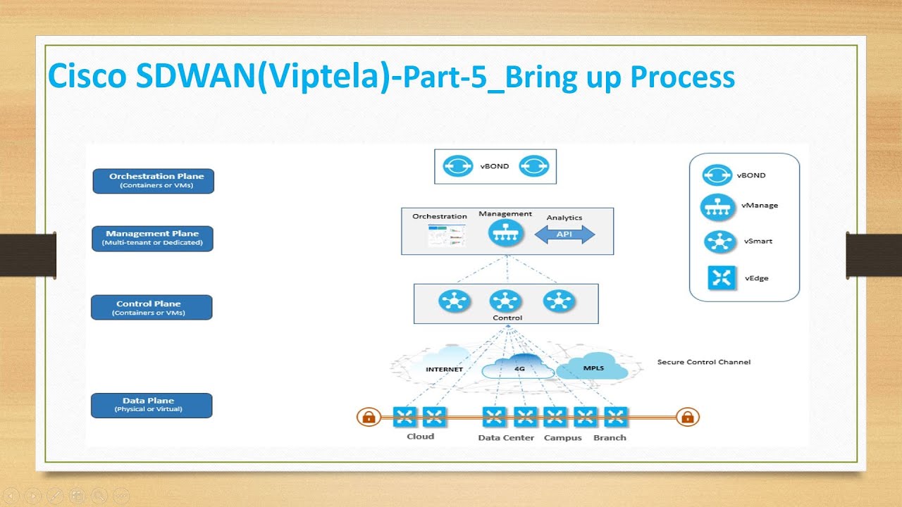 6.Cisco SDWAN(Viptela)-Tutorial__Components Bring up Process_1