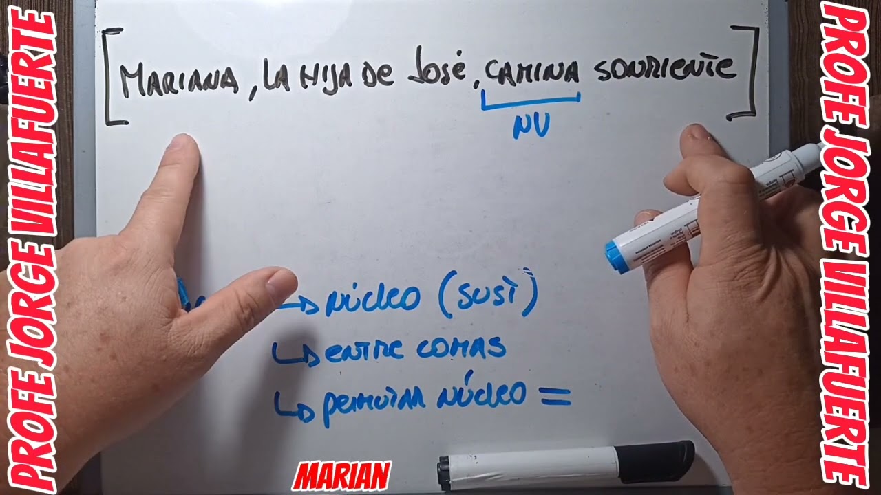 La Oración Simple - Modificadores del Sujeto (Aposición) - (Nivel Primario) - Tutorial 5