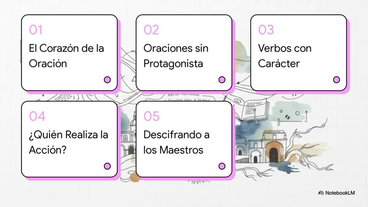 Sintaxis TAE2 2º trimestre
