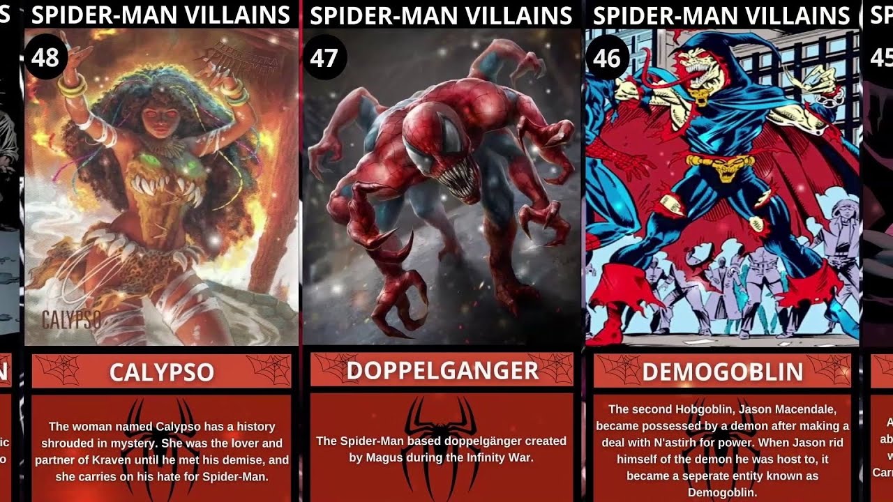 TOP 100 SPIDER-MAN VILLAINS IN COMICS RANKED