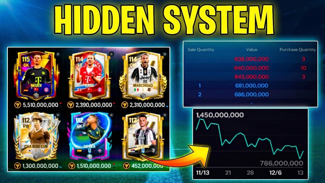FC Mobile Market Investment – The System 90% Players Don’t Understand