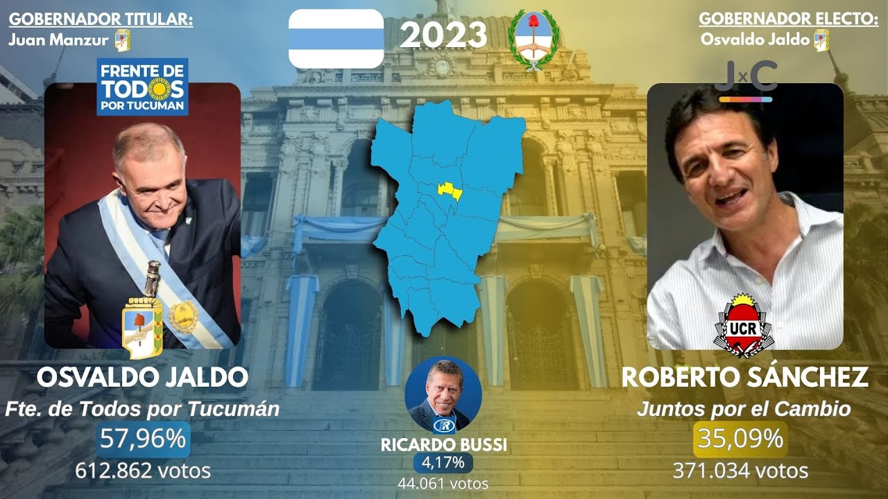 Todas las elecciones a gobernador de Tucumán (1983-2023)