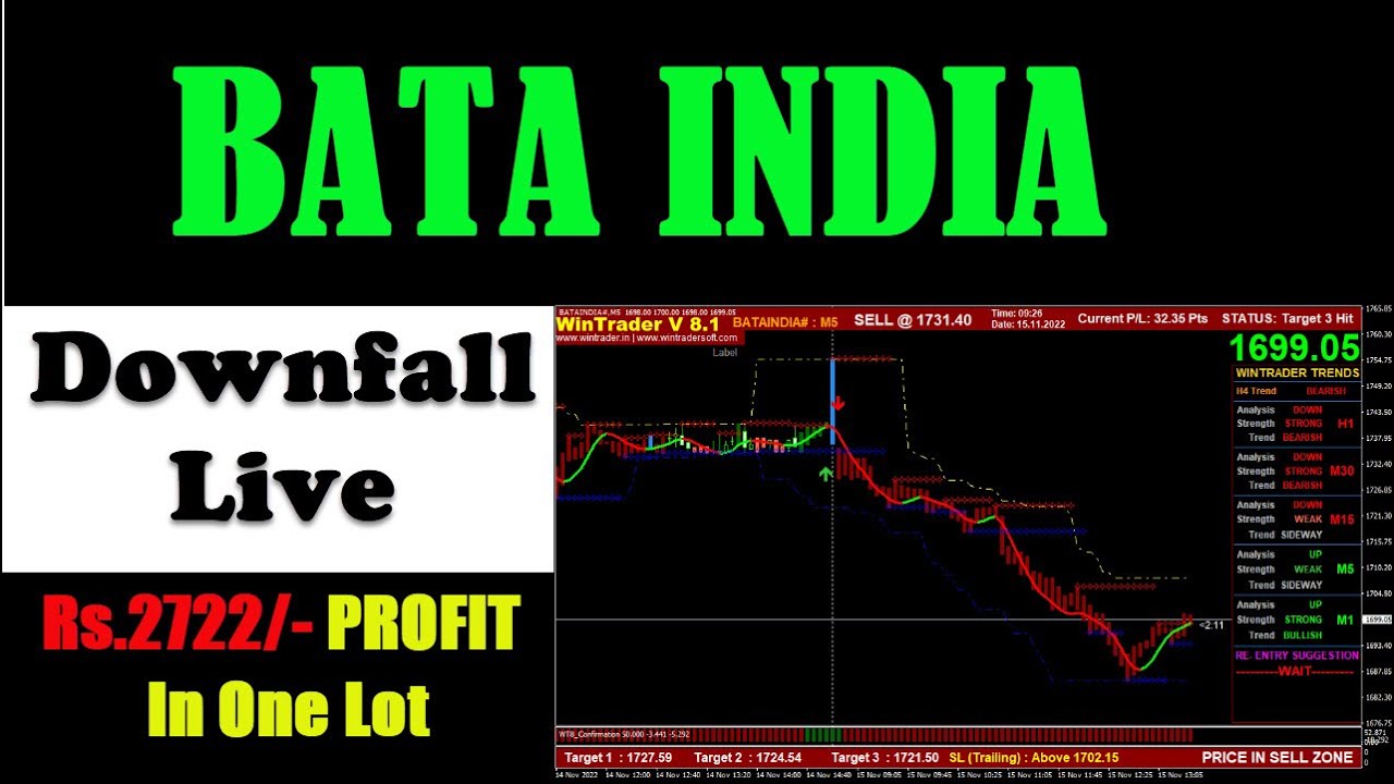 BATA INDIA Downfall Live Signal || Rs.2722/- Profit In One Lot || The Most Accurate Buy Sell Signals
