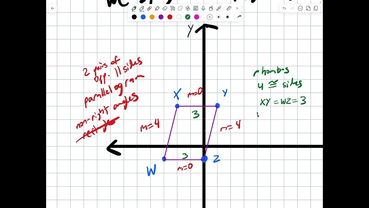 Determining type of parallelogram from coordinates