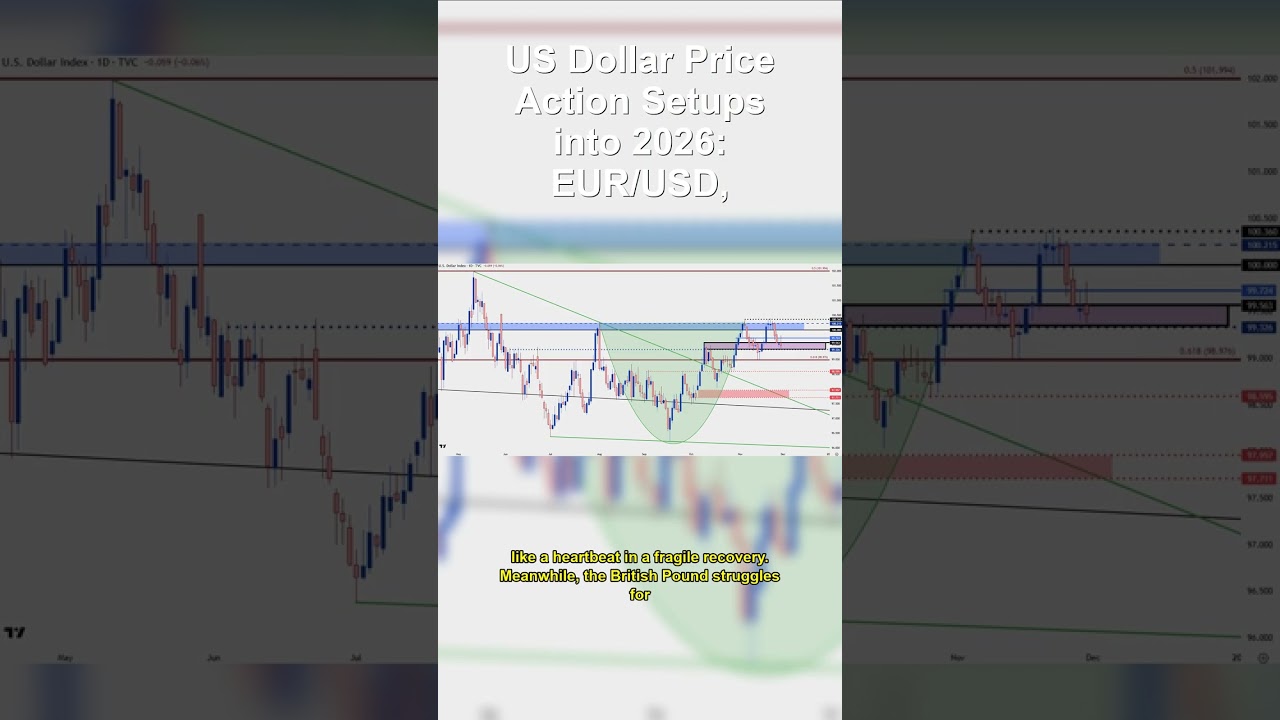 2026 FOREX Dollars Last Stand