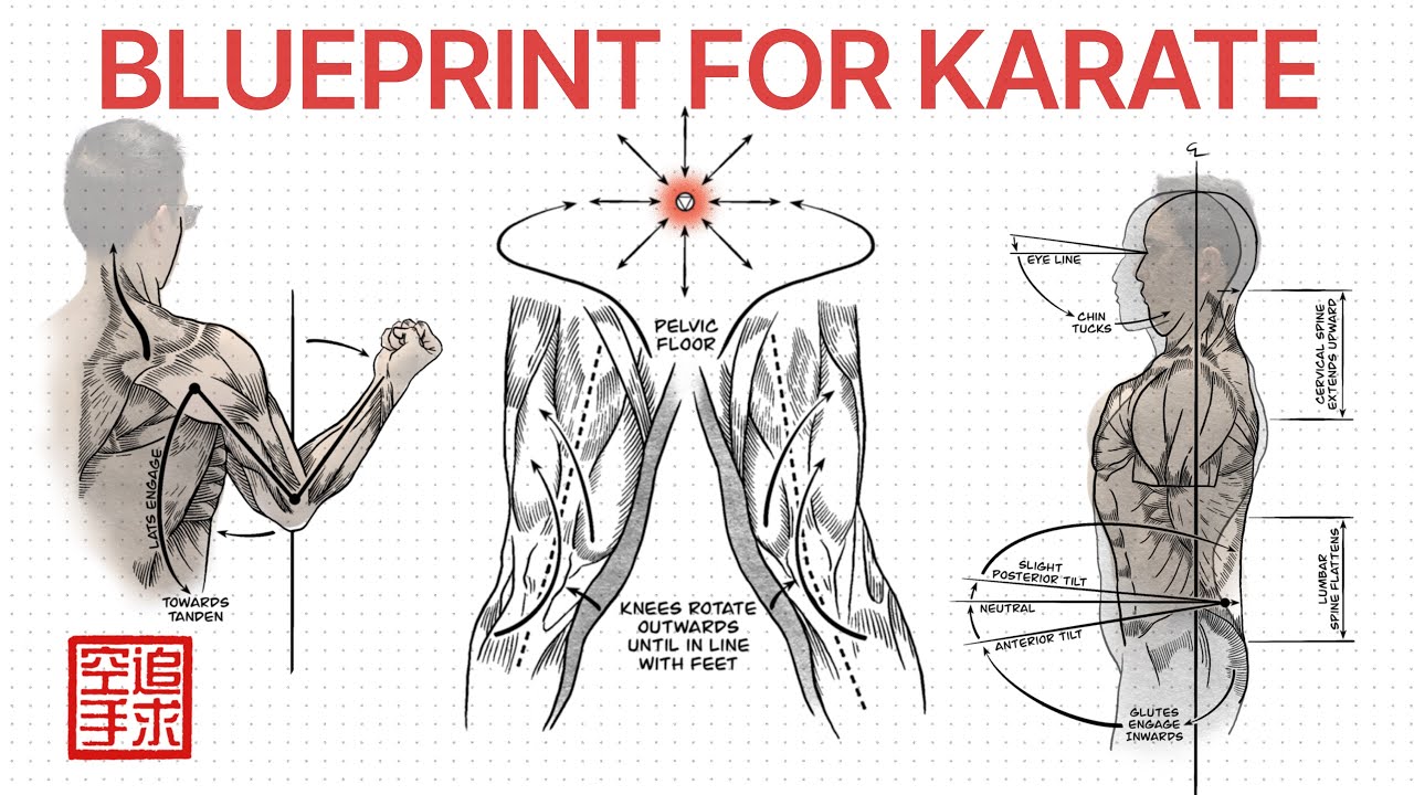 Karate’s Foundation on Paper | The Standards of Sanchin kata