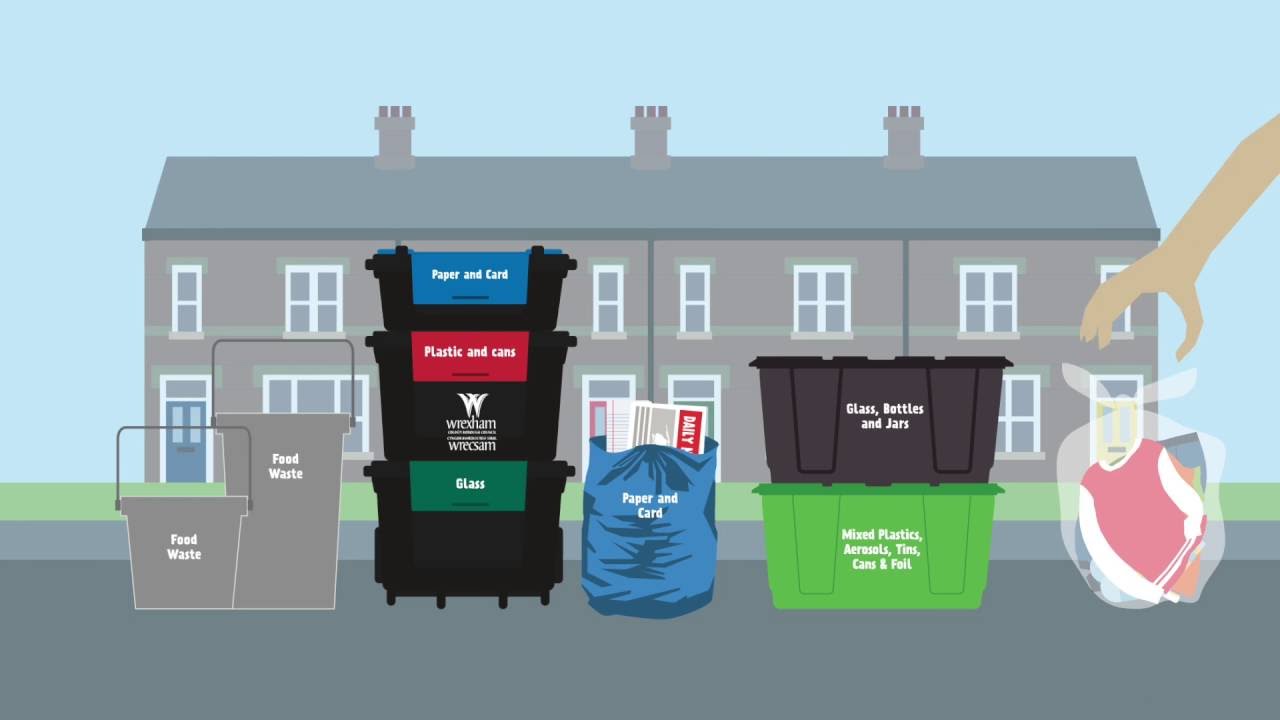 Wrexham Recycling Video