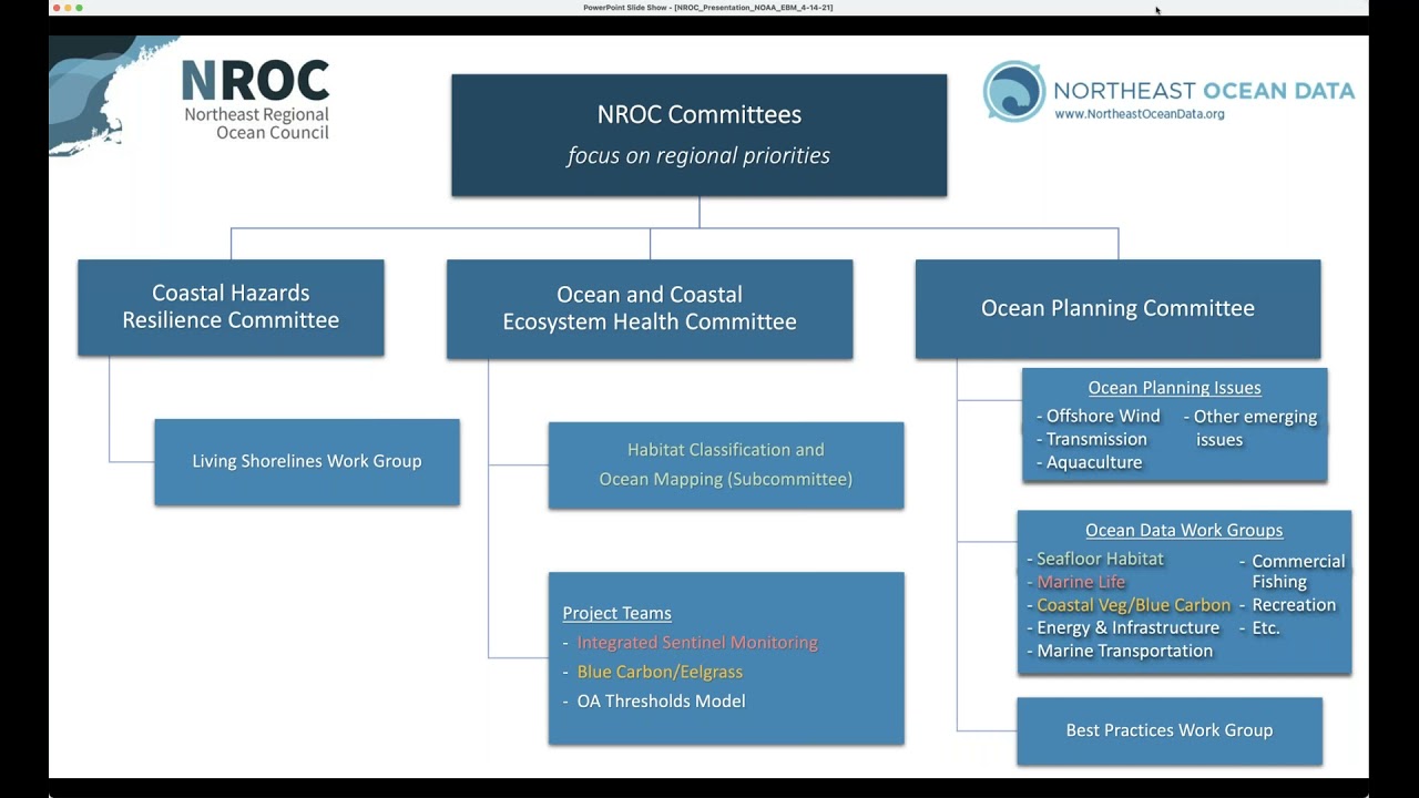 U.S. Northeast Ocean Planning and the&nbsp;Ocean Data Portal