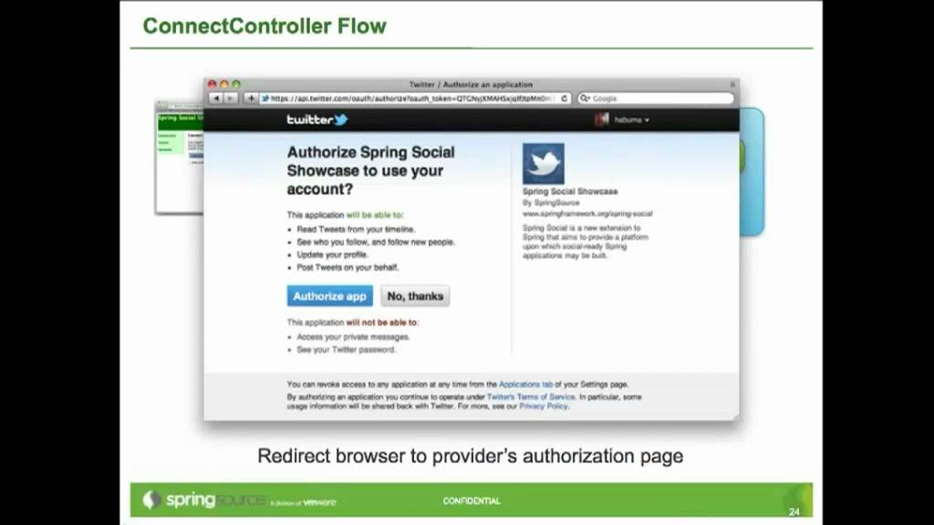 An Introduction To Spring Social