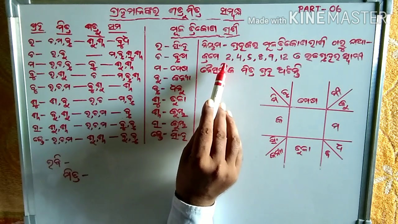 ଗ୍ରହମାନଙ୍କର ଶତ୍ରୁମିତ୍ର ସମ୍ବନ୍ଧ   PART-6