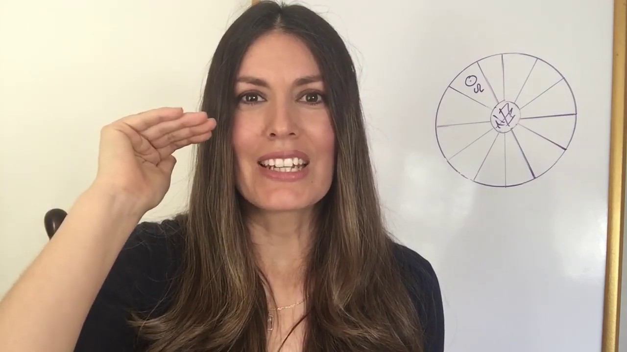 Fundamentos de Astrología: Cómo Interpretar Una Carta Astral