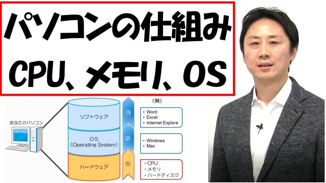 パソコンの仕組み。初心者。CPU・メモリ・OS・ハードディスクとは？【音速パソコン教室】