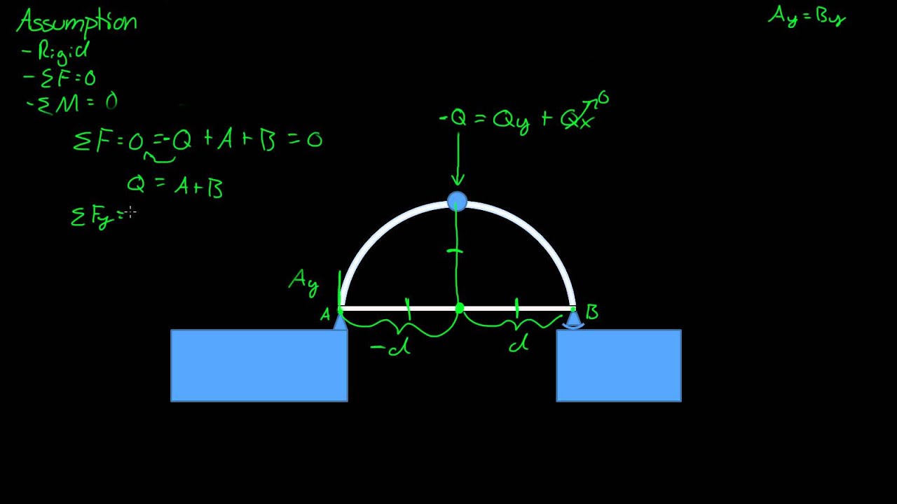 Forces In A Bridge - Statics 19