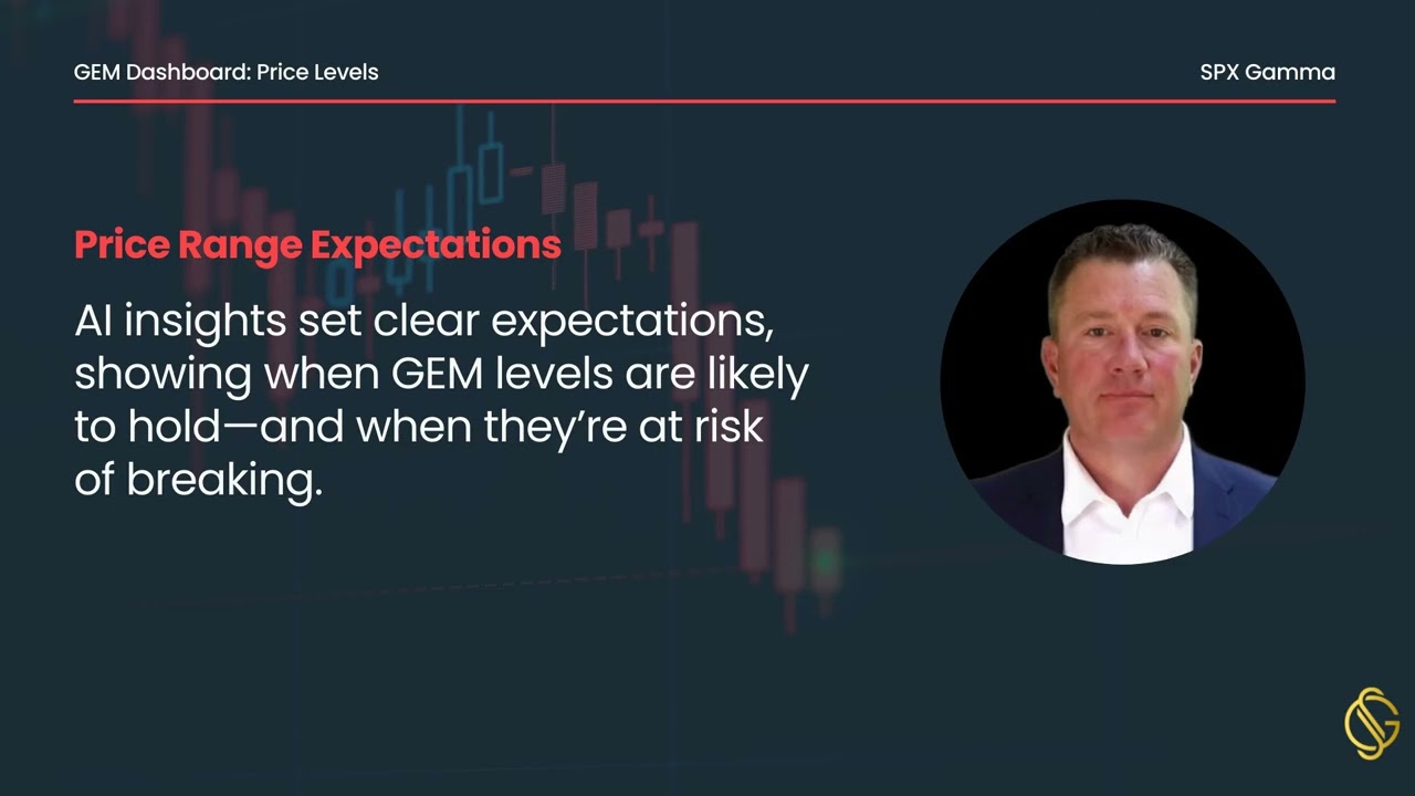 3: The SPX Gamma Trading System