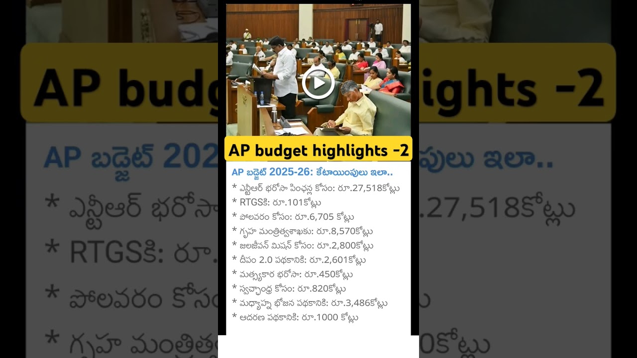 AP budget highlights 2025-26