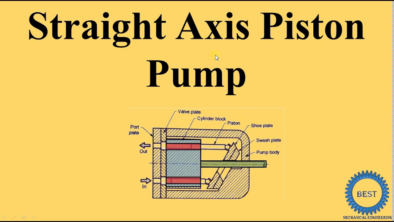 Поршневой насос с прямой осью