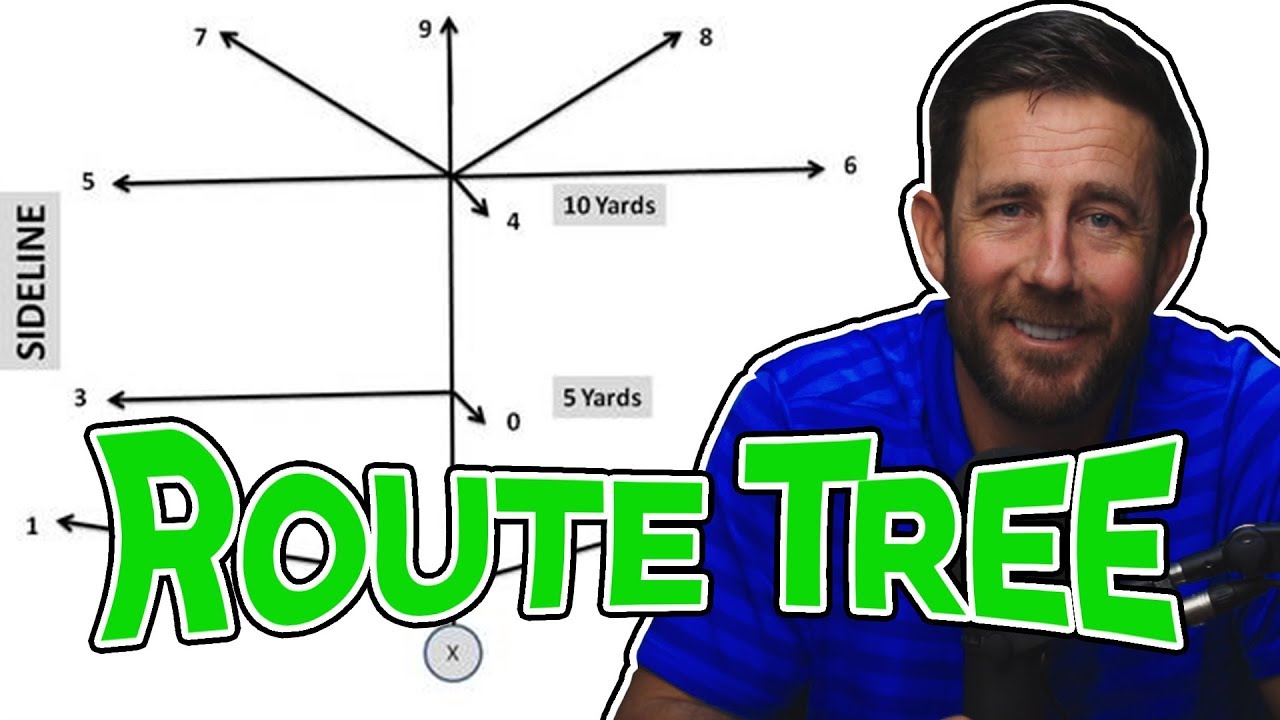 What is a Route Tree?