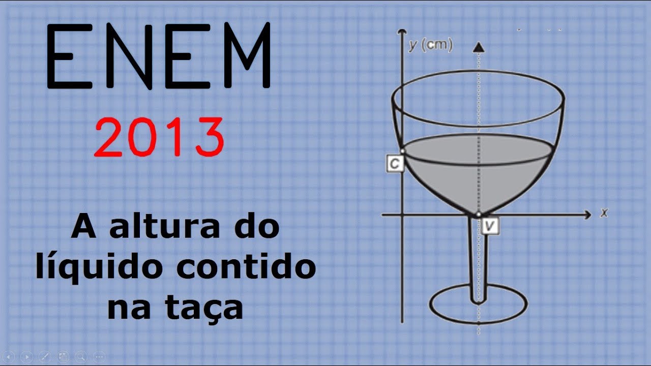 Enem 2013 - Função quadrática - Questões de vestibulares.