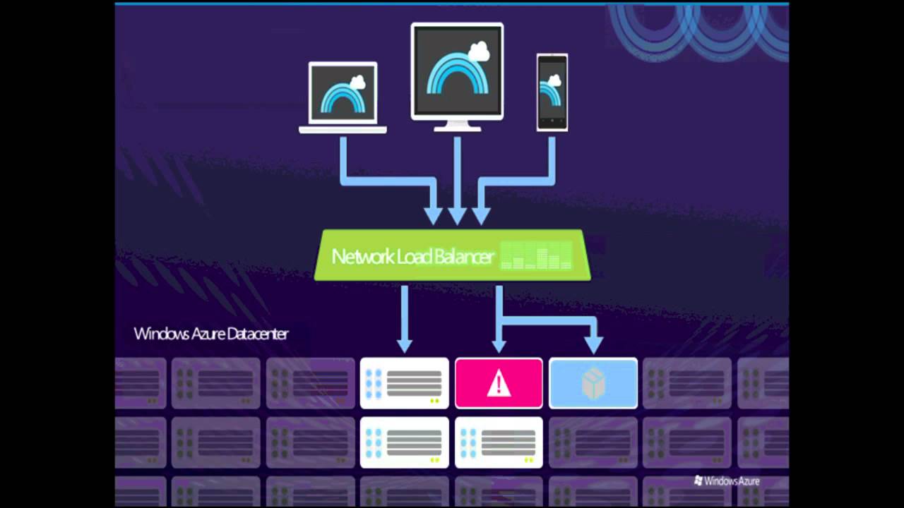 Windows Azure hoy y mañana