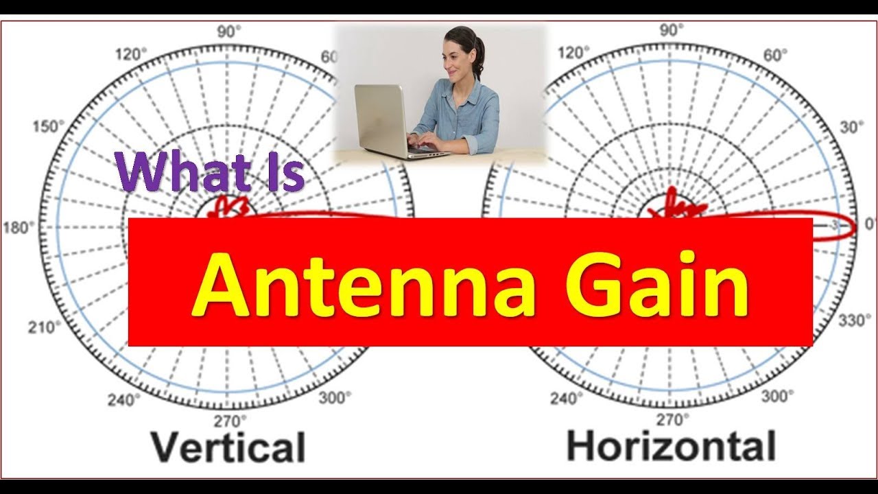 What is Antenna Gain | INTRODUCTION TO Antenna Gain | Antenna Gain Explained