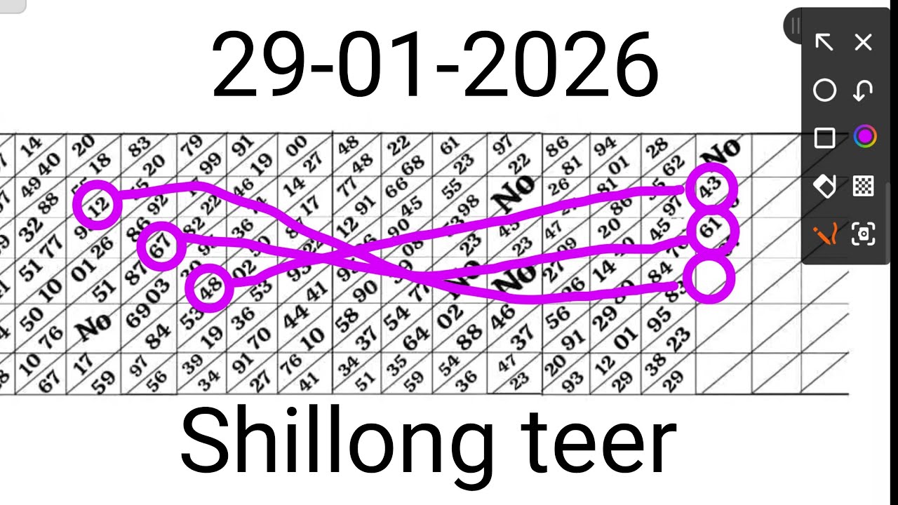 SHILLONG TEER 29/01/2026/Common Number Best House Ending Line