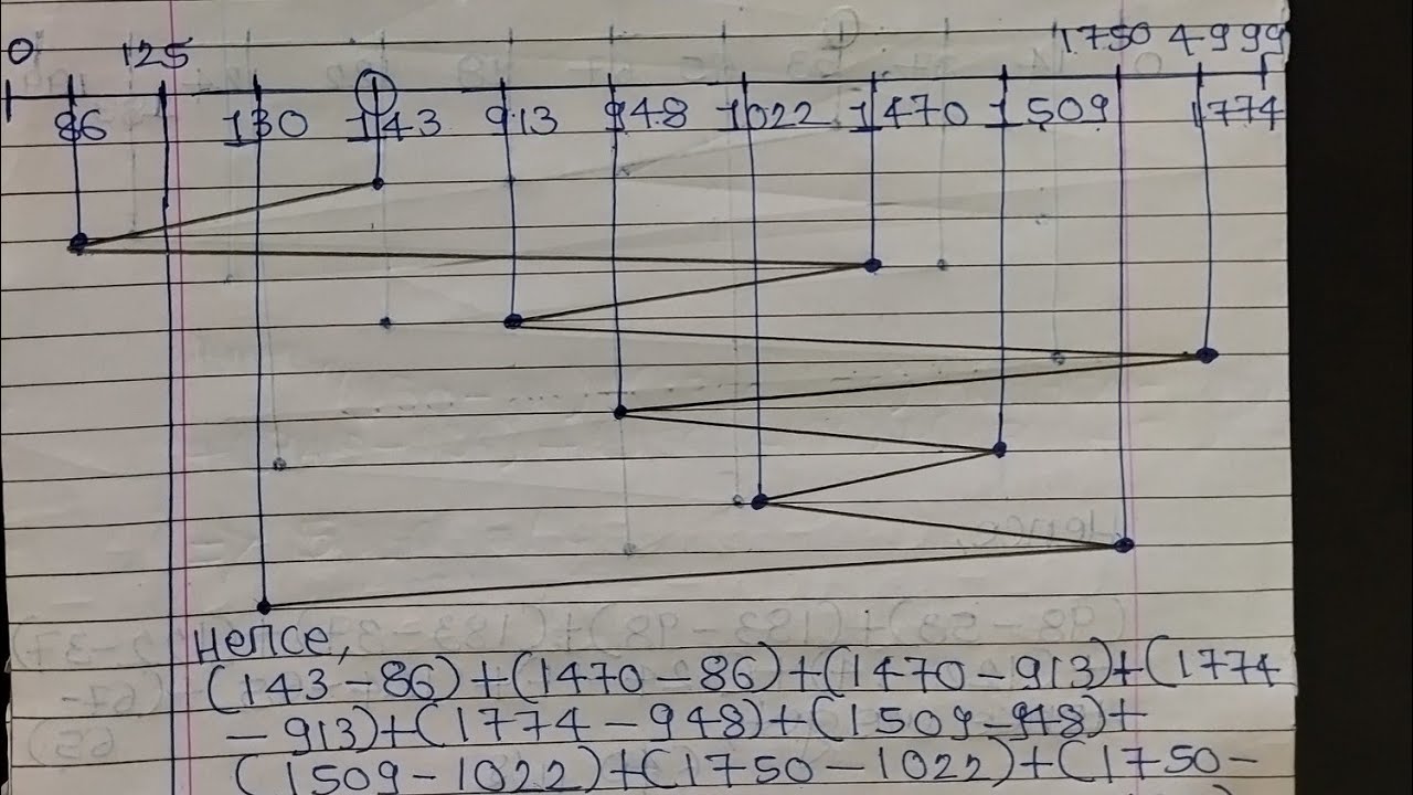 FCFS Disk Scheduling Part 2: 5000 Cylinders Numerical! 💿 #CodeWithAsh