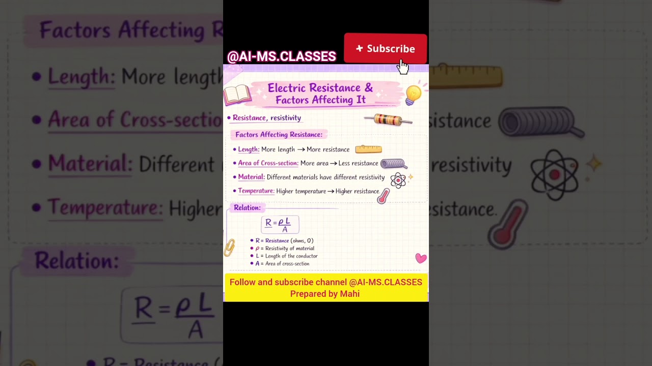 Class 10 Science Chapter 12 ! Electricity! Quick Notes in English