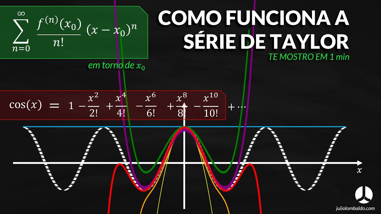 TE MOSTRO EM 1 min | Como funciona a Série de Taylor - Ep.66