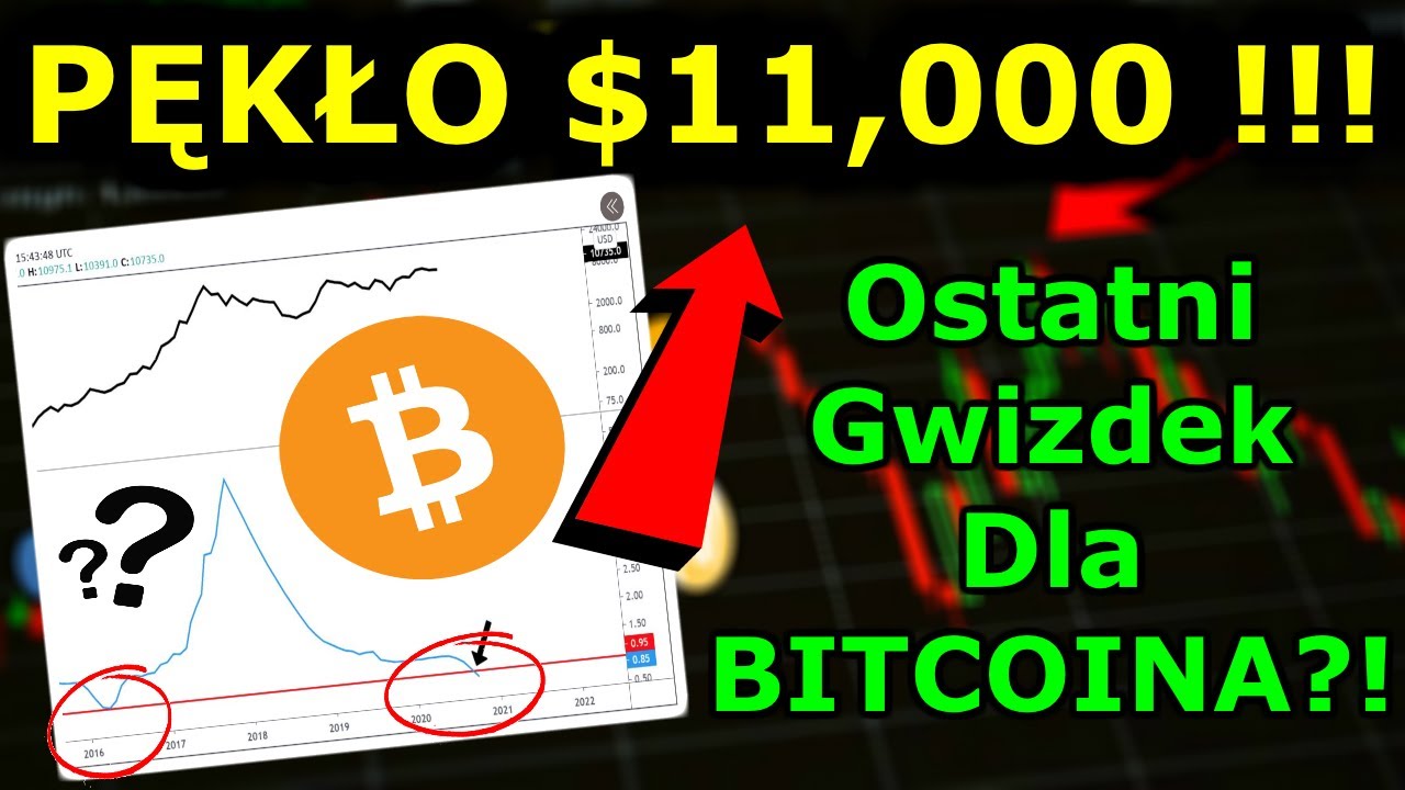 Bitcoin Za $11,000!!! Fundamenty KRZYCZĄ Więcej! Cena Bitcoina i Kryptowalut vs Dane i Analiza