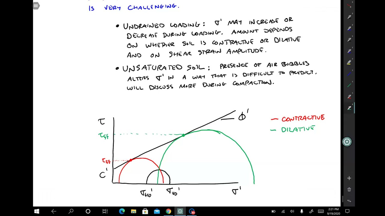 Эффективная и общая прочность при напряжении