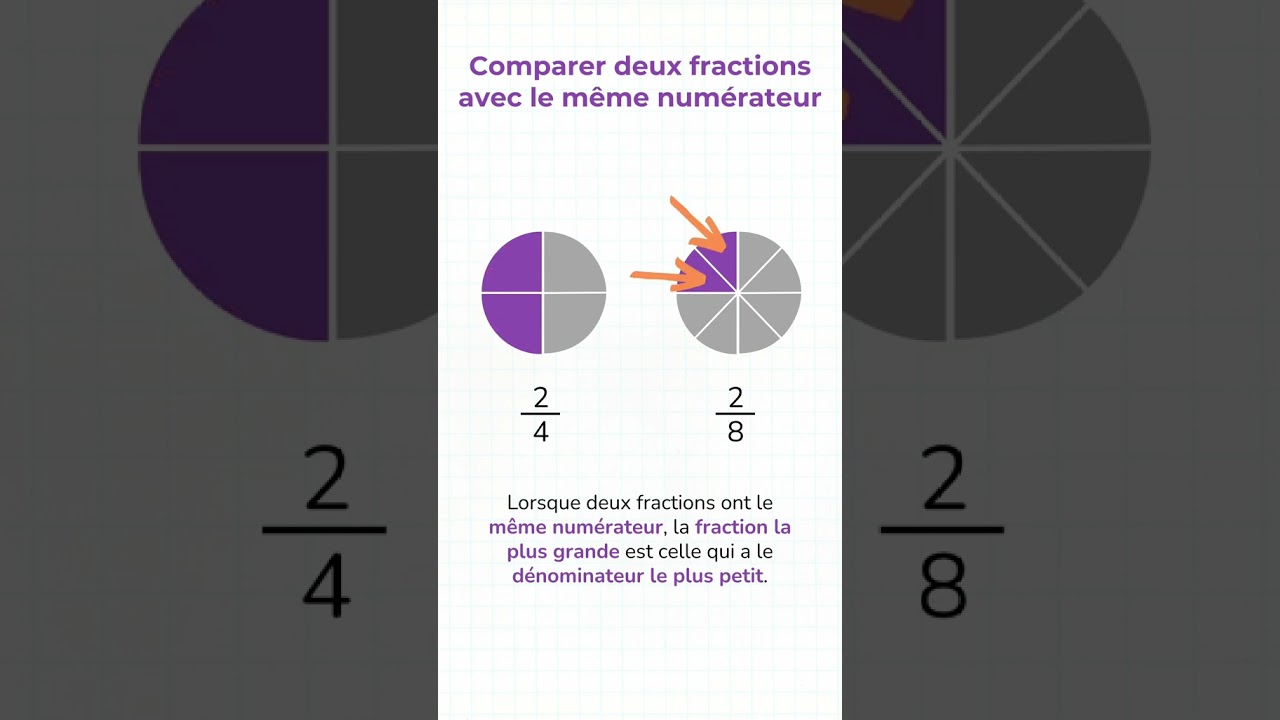 Comment comparer 2 fractions #cm1 #maths #fractions #comparerfractions #fractionsfacile