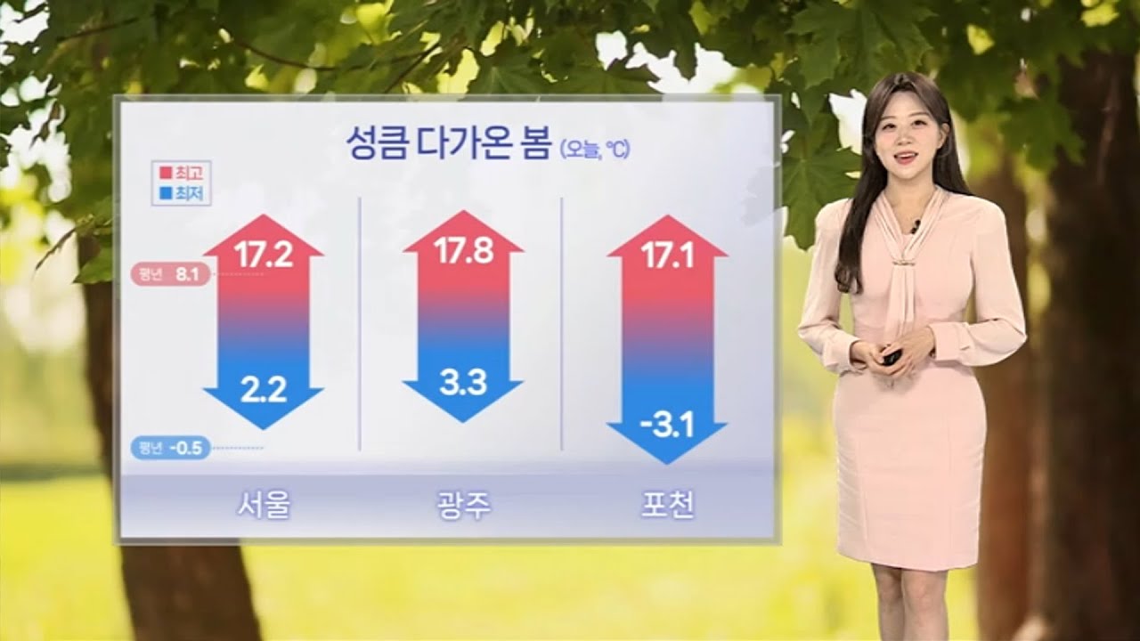 [날씨] 주말 맑고 따뜻하지만 일교차 커…월요일 전국 비·눈 / 연합뉴스TV (YonhapnewsTV)