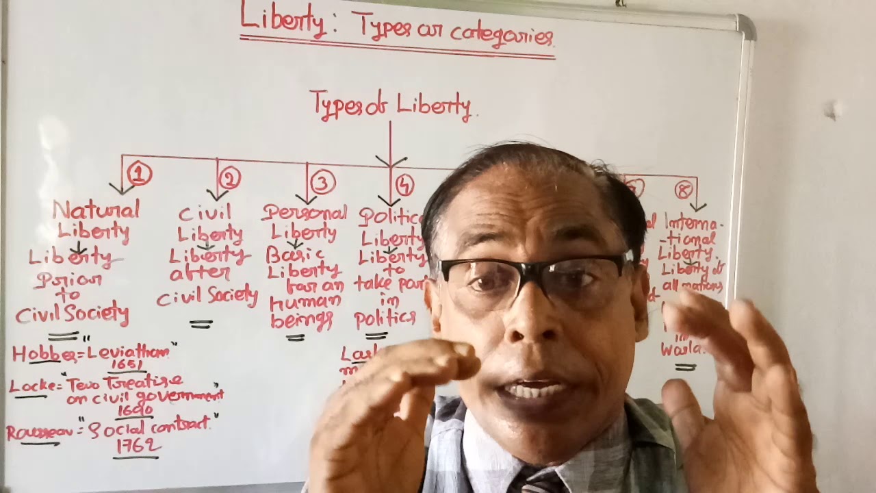45)Types of liberty(English)