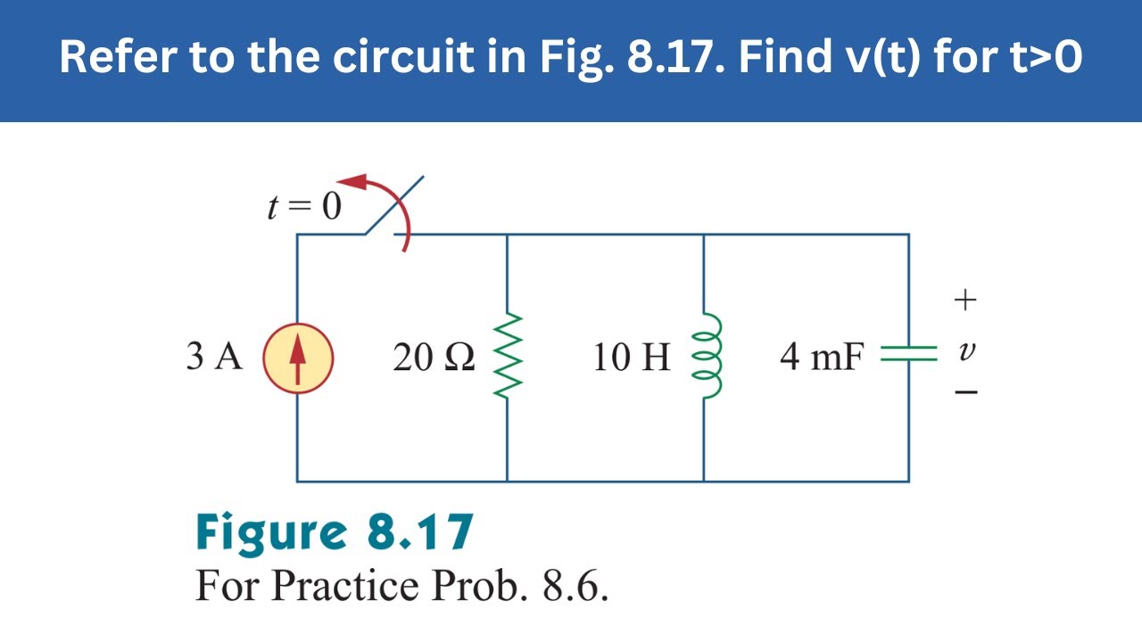 Practice Prob 8.6 | Refer to the circuit in Fig. 8.17. Find v(t) for t greater 0 | FEC 4th Edition