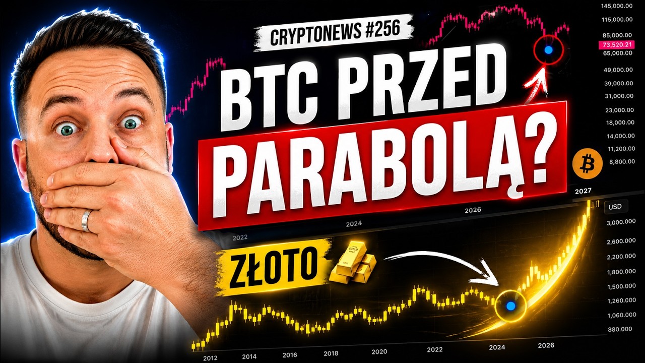 Bitcoin wygląda fatalnie&hellip; ale te wykresy zmieniają wszystko