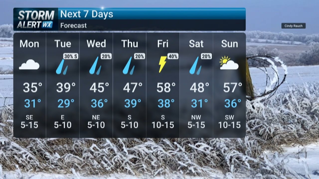 Monday Morning Weather 3/2/2026