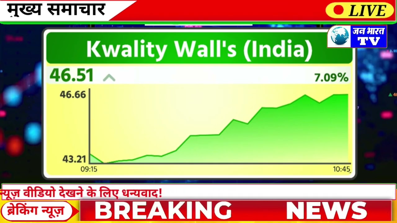 kwality walls share latest news, Buy or not, kwality walls latest news, kwality walls share news,