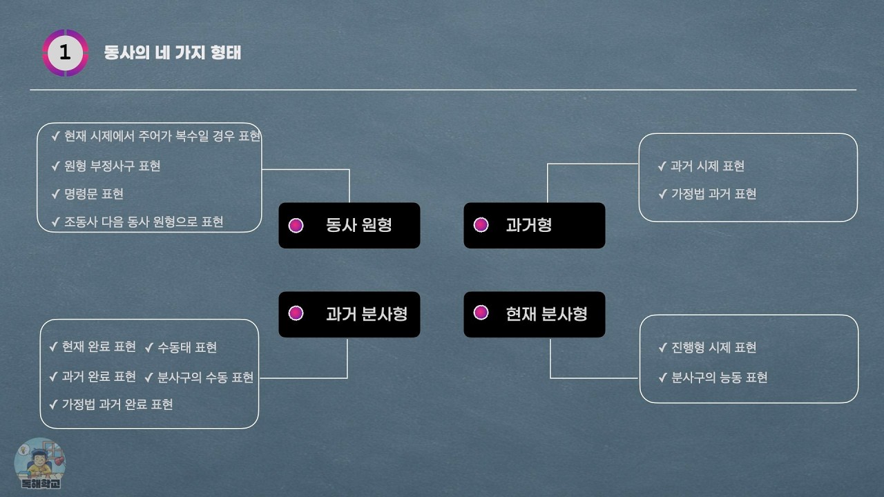 구문 분석의 달인_핵심편 14. 첫 번째 장치