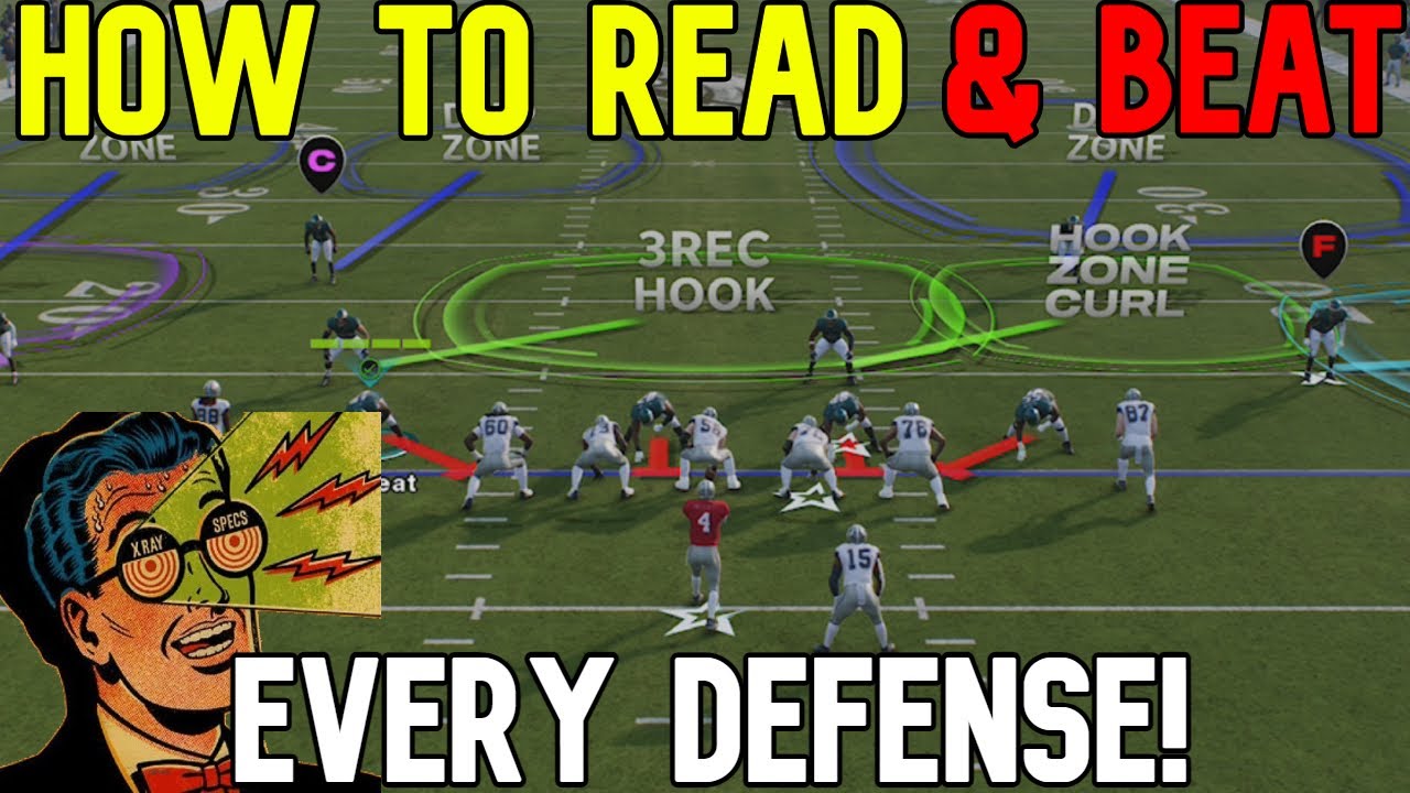 MAKE PASSING EASY! How to 📚READ & BEAT🥊 EVERY DEFENSE in Madden NFL 25, MAN OR ZONE! Offense Tips