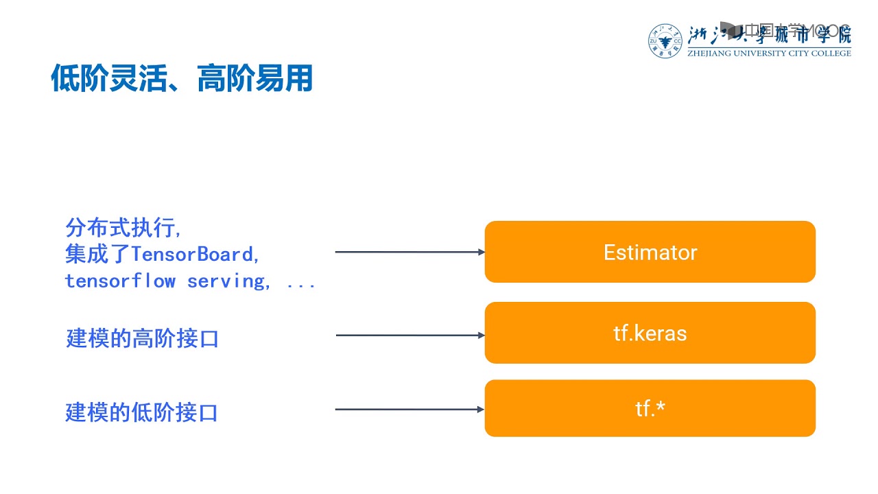 13 1 1 TensorFlow的高阶API：Keras应用实践简介