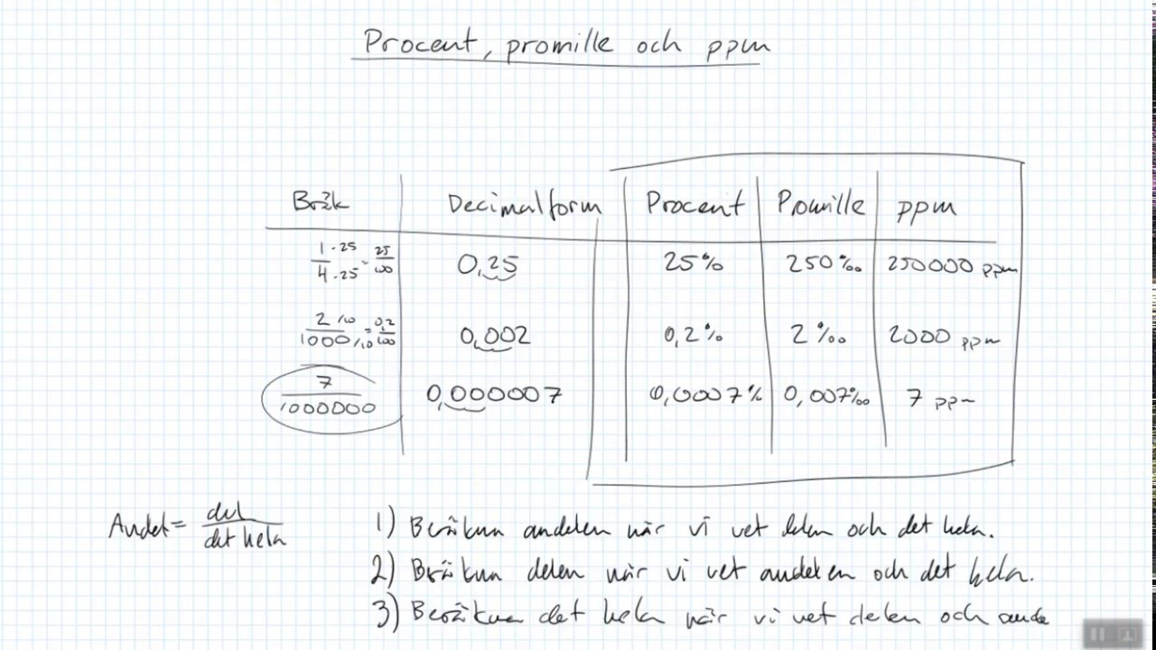 Matematik 1b och 1c: Procent, promille och ppm