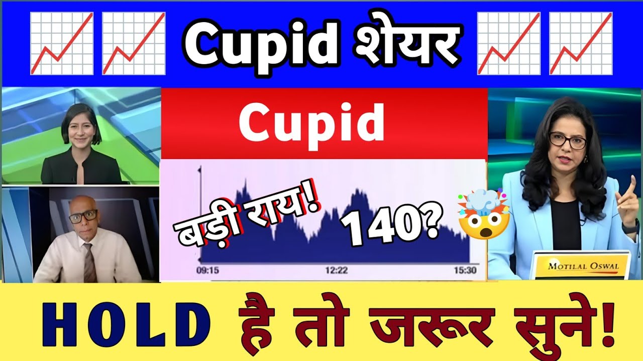 Cupid ltd share news today l cupid share news l Cupid share Analysis 24 January 2026