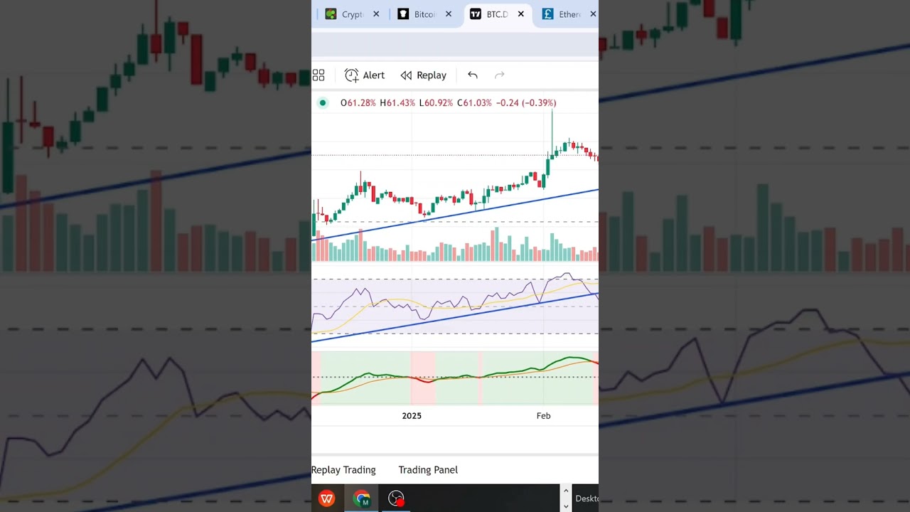 Panika na Rynku BTC !!!  #Bitcoin #kryptomeny #cena #cryptocurrency #trading #crypto #altcoiny