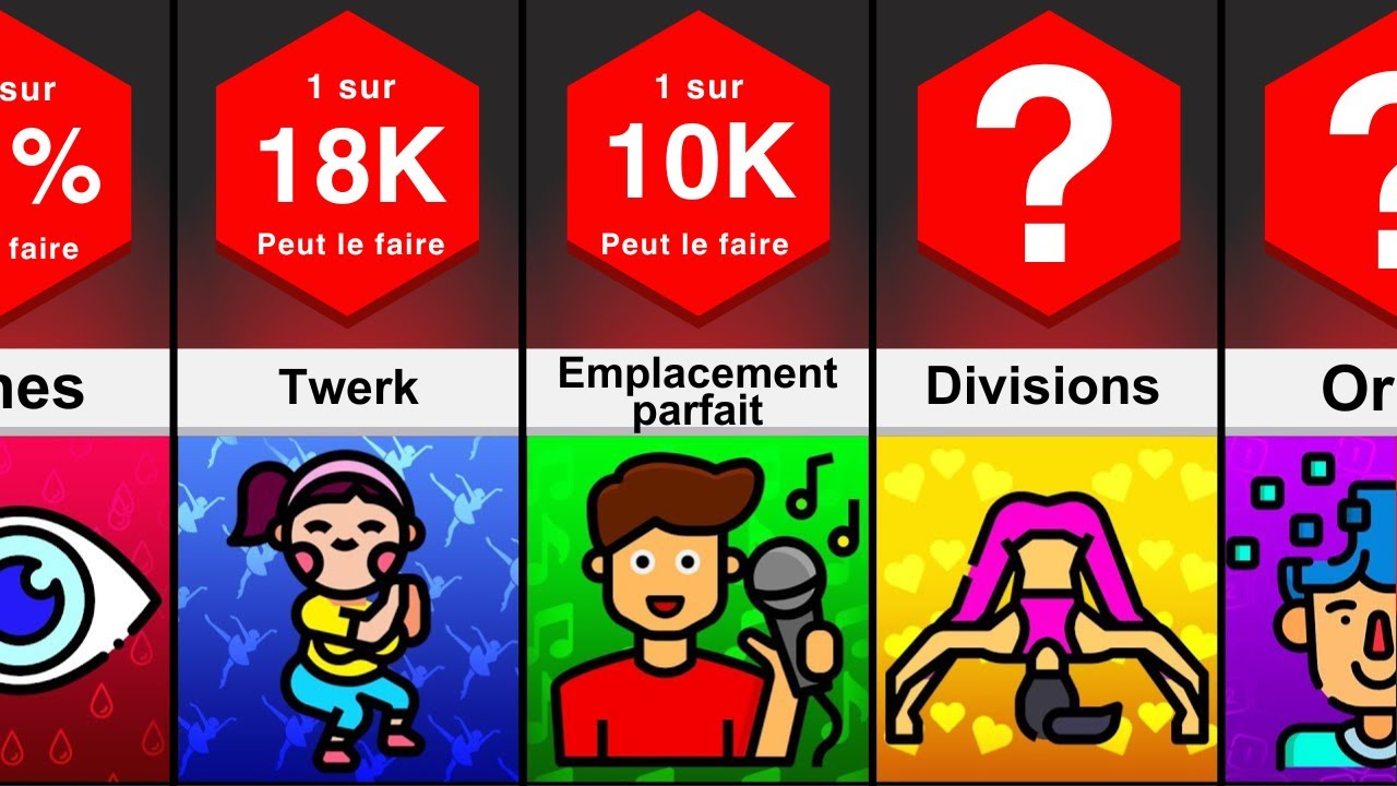 Comparaison des probabilités  Ce que la plupart des humains ne peuvent pas faire