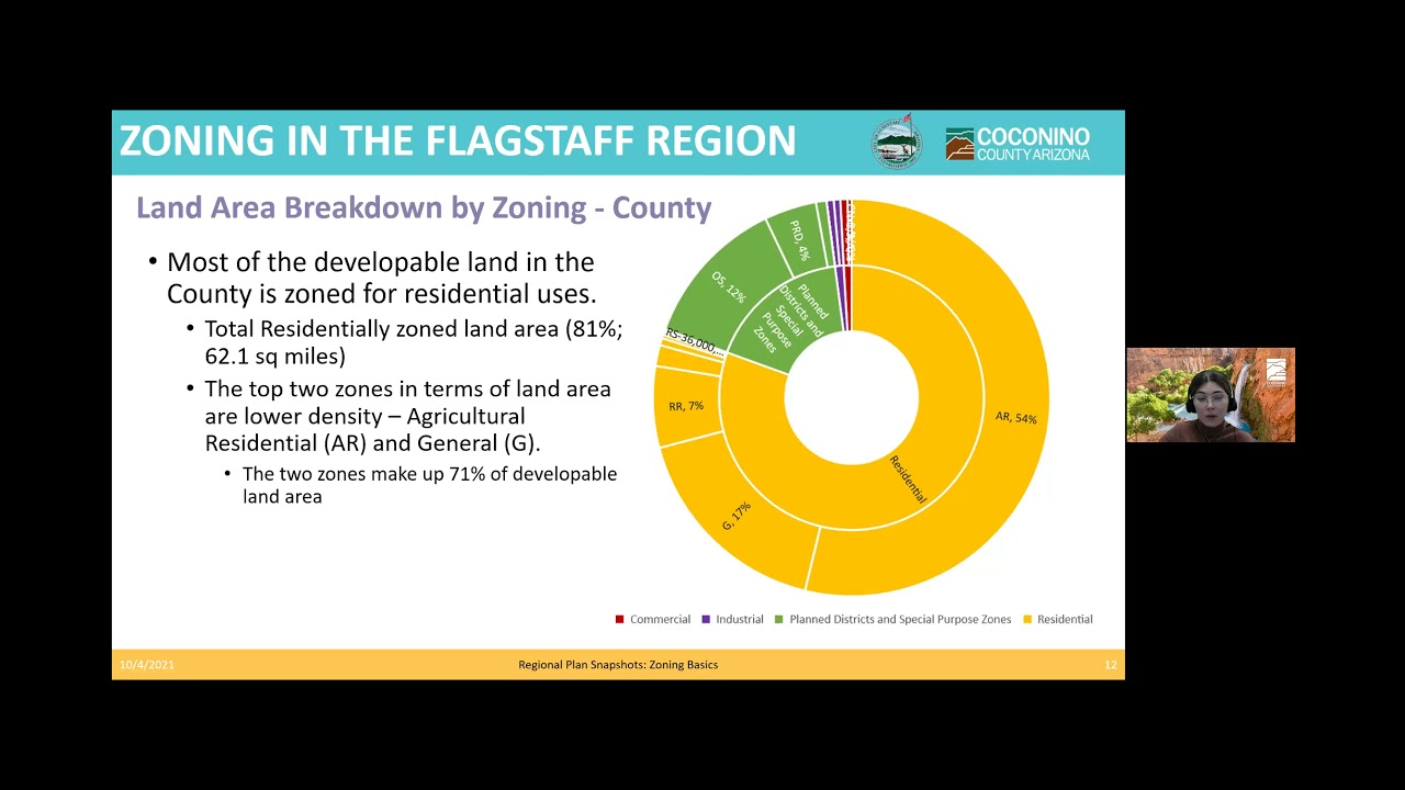 Regional Snapshot: Land Basics