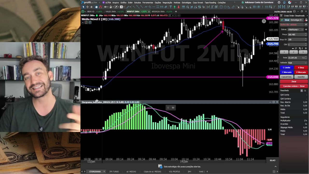 CONFLUÊNCIAS NO TRADE: POR QUE OS MELHORES TRADES NÃO VEM DE UM ÚNICO SINAL