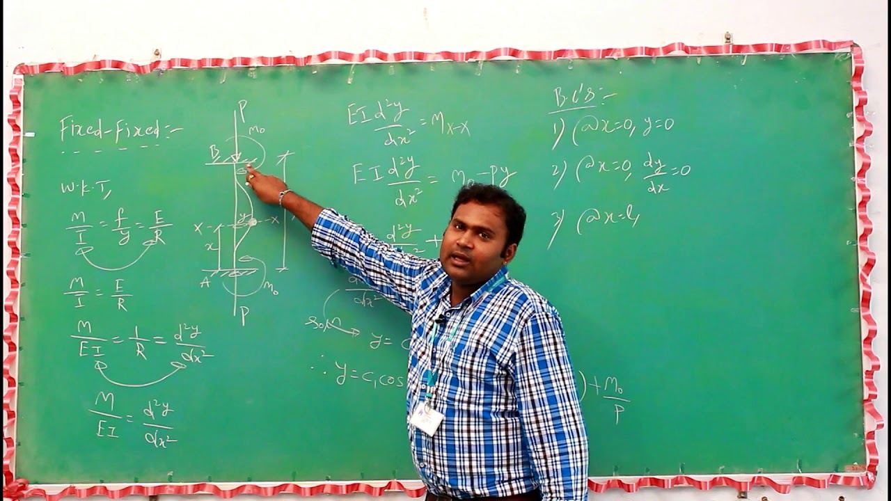 fixed fixed column buckling derivation