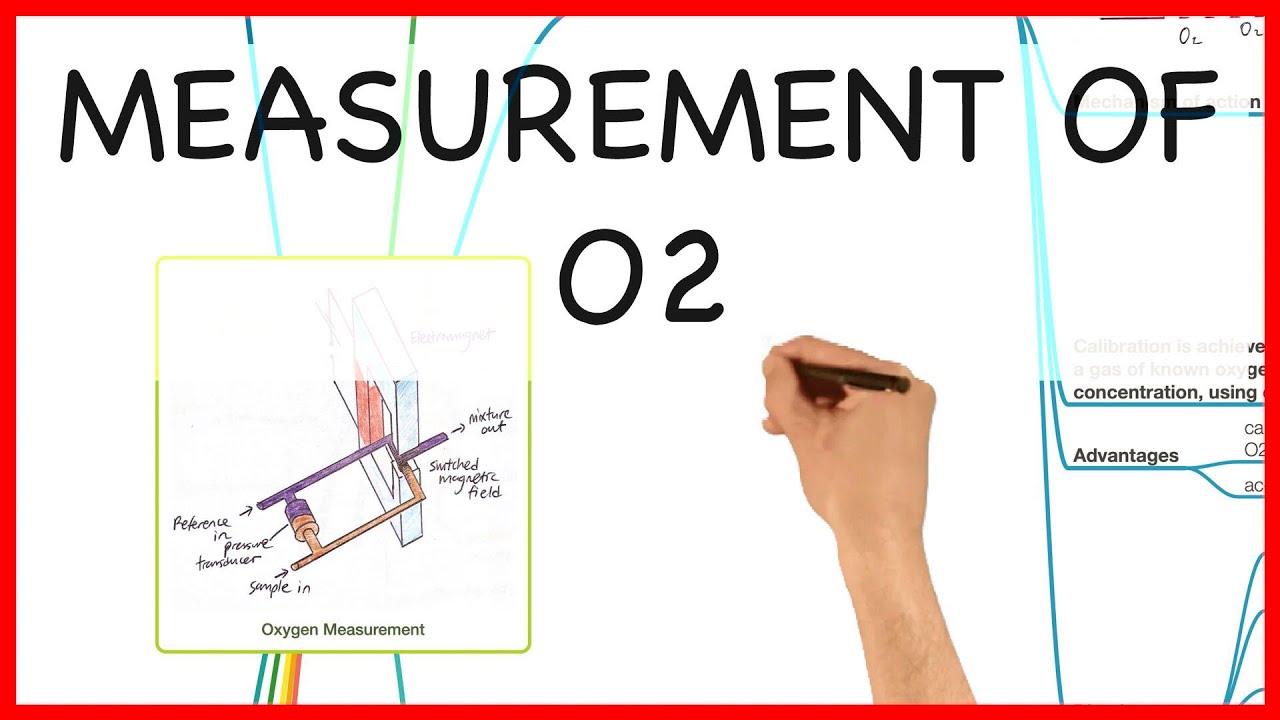 OXYGEN MEASUREMENT- PHYSICS SERIES