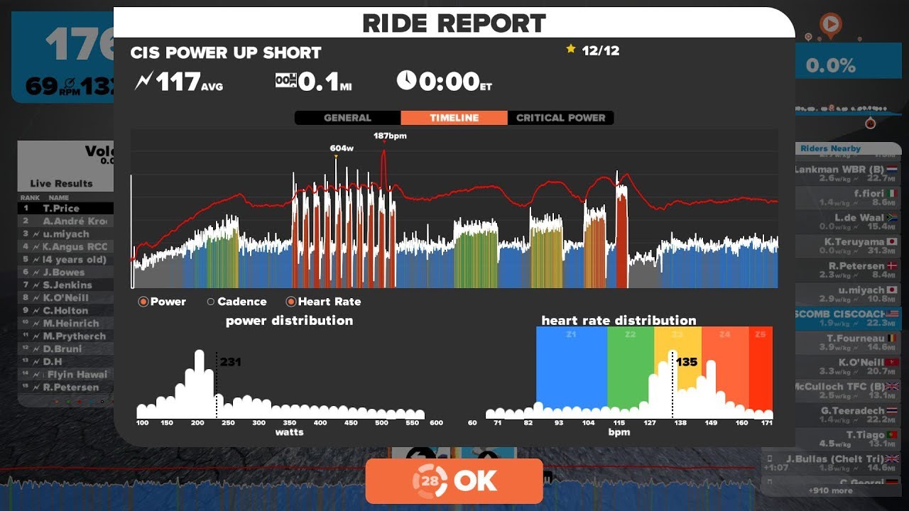 CIS Power Up Zwift HQ Workout Review