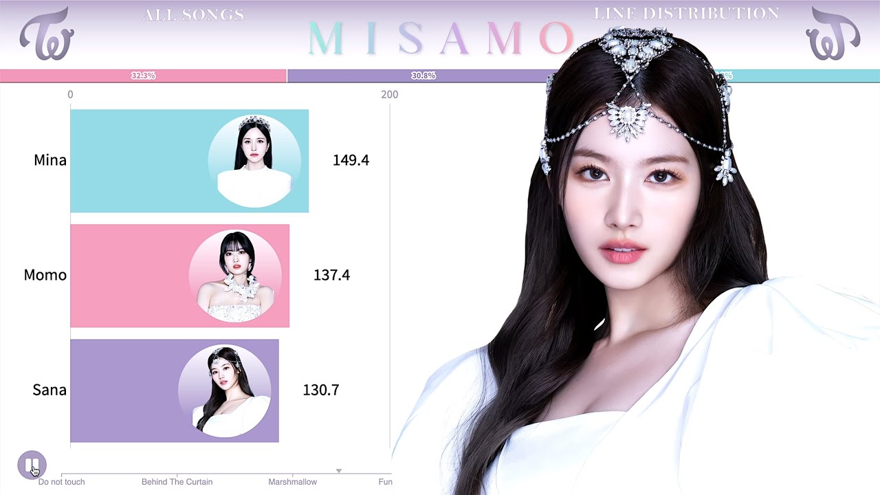 MISAMO ~ All Songs Line Distribution [Masterpiece Album]